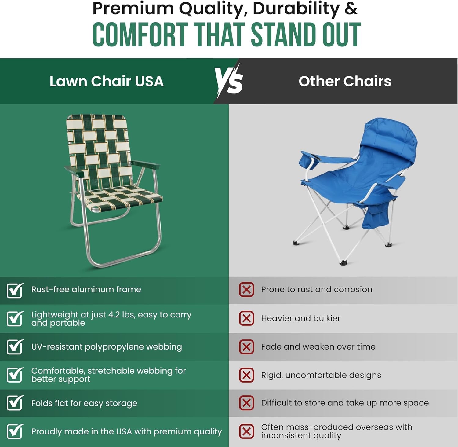 Folding Aluminum Outdoor Patio Lawn Chair | Heavy-Duty Webbed Chairs for Camping, Sports, Beach, Yard & Tailgating | Lightweight Portable | Classic - Black and White Stripe